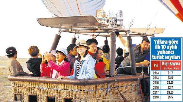 10 ayda tarihi rekor geldi