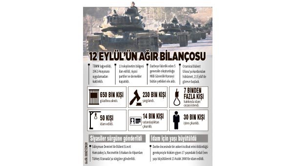 12 Eylül’ün 38. yılında hak arayışı sürüyor