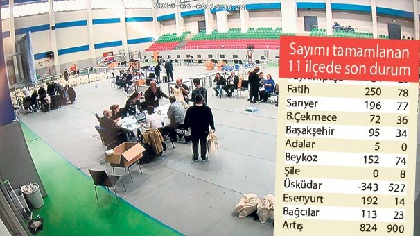 15 ilçede daha geçersiz oylar sayılacak