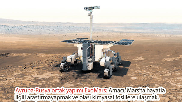 Akın var Mars'a akın