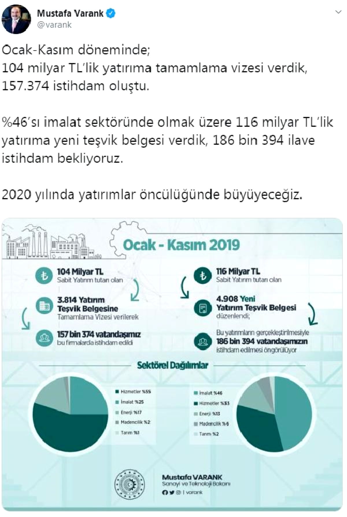Bakan Varank: 2020'de yatırımlar öncülüğünde büyüyeceğiz