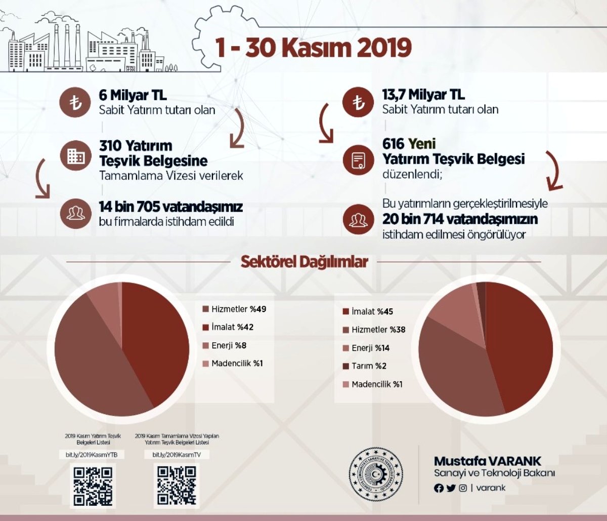 Bakan Varank: 