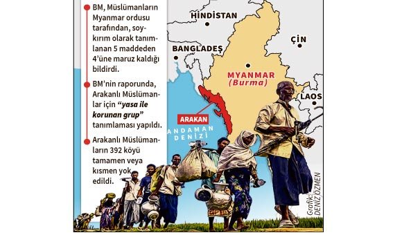 BM’den Arakan’da soykırım açıklaması