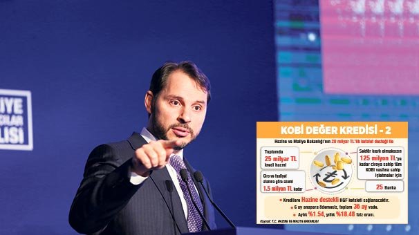 İşte 25 milyar TL ‘değerli’ destek