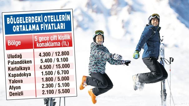 Sömestirde dağ yolu göründü!