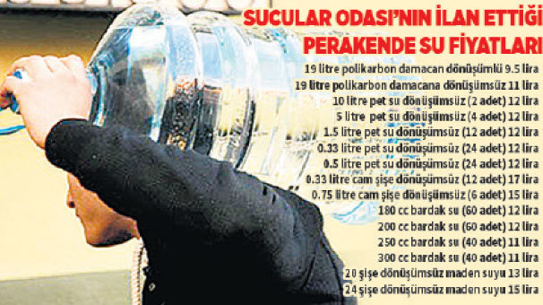 Su fiyatına ‘tavan’ ayarı