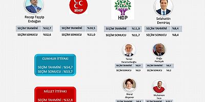 ORC Araştırma Şirketi Anketinde MHP'nin Şaşırtan Yükselişi