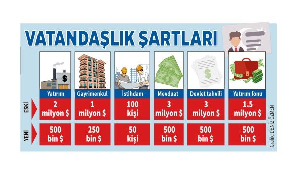 Türk vatandaşlığına geçmek kolaylaştı