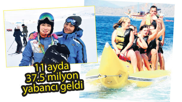 Türkiye’ye turist akını