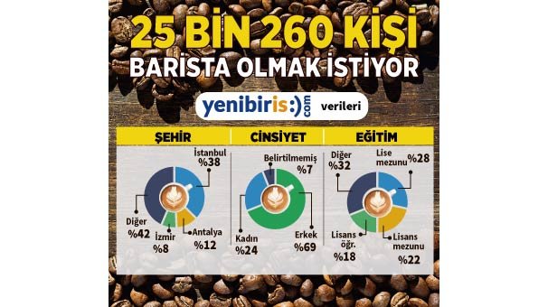 Üçüncü dalga kahvecide iş var!